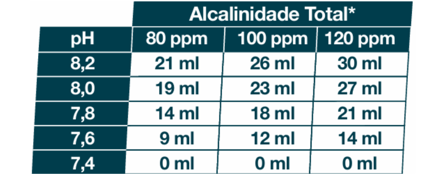 Redutor de pH e Alcalinidade.png